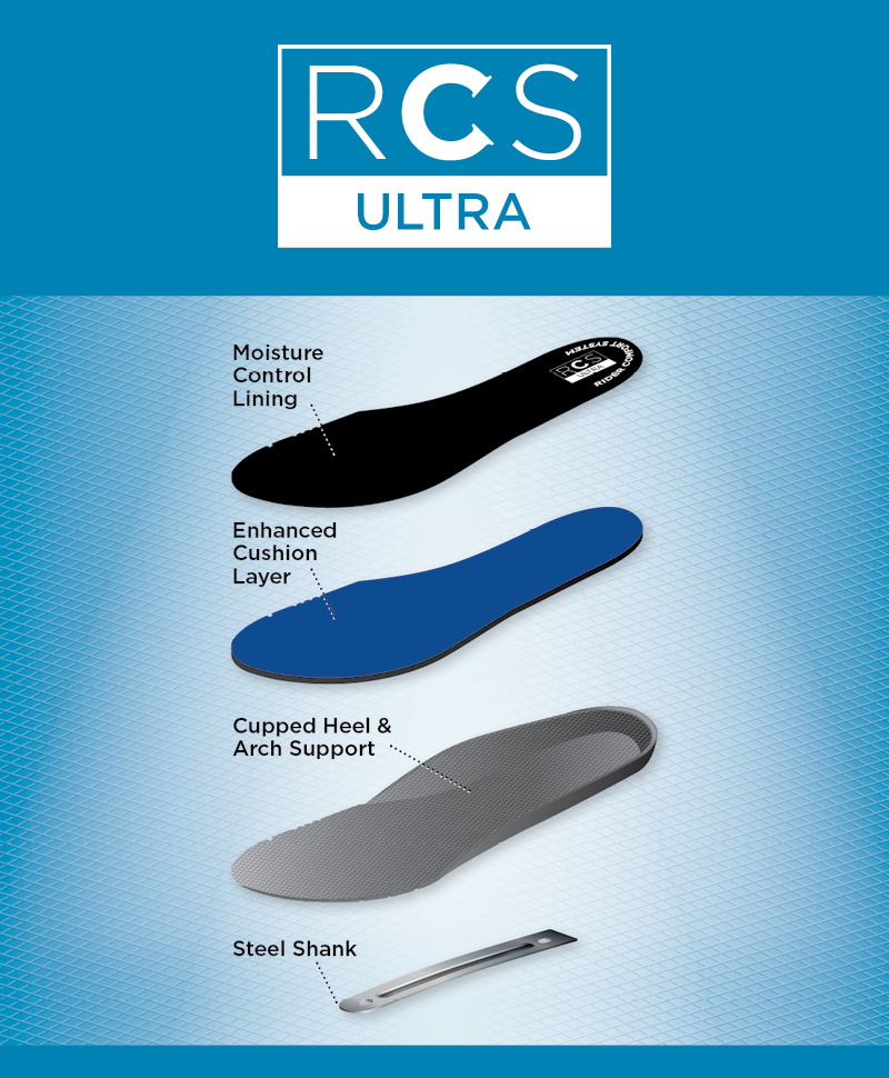 RCS UltraFootbed Type